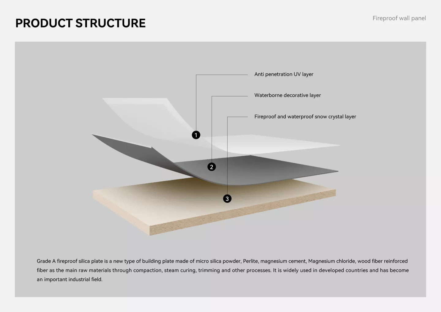 fireproof wall panel