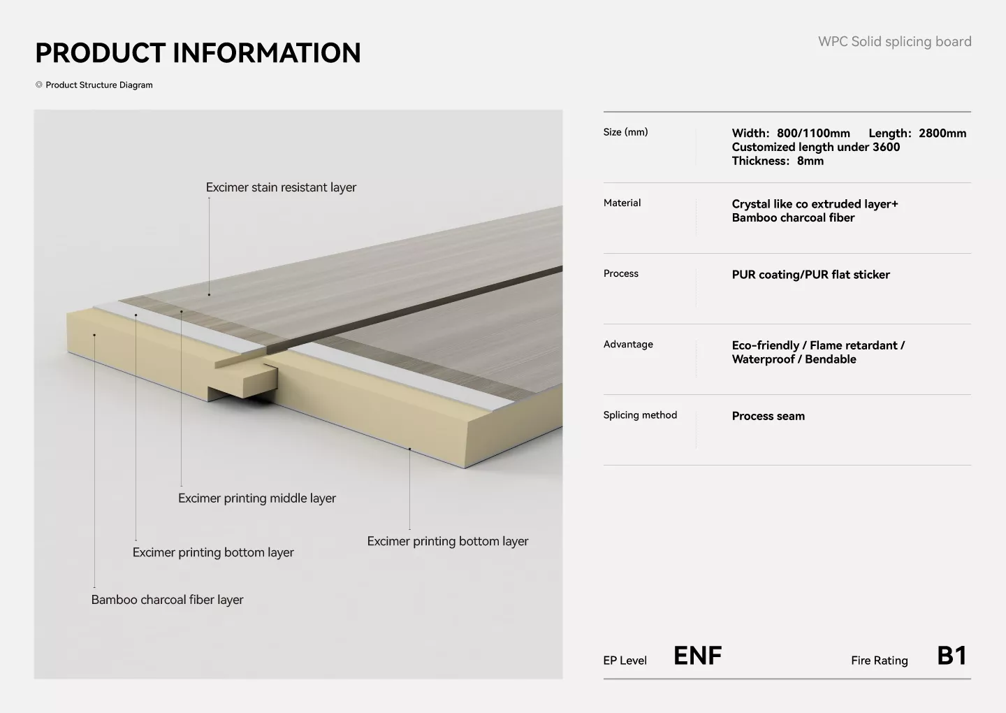 wpc solid splicing board