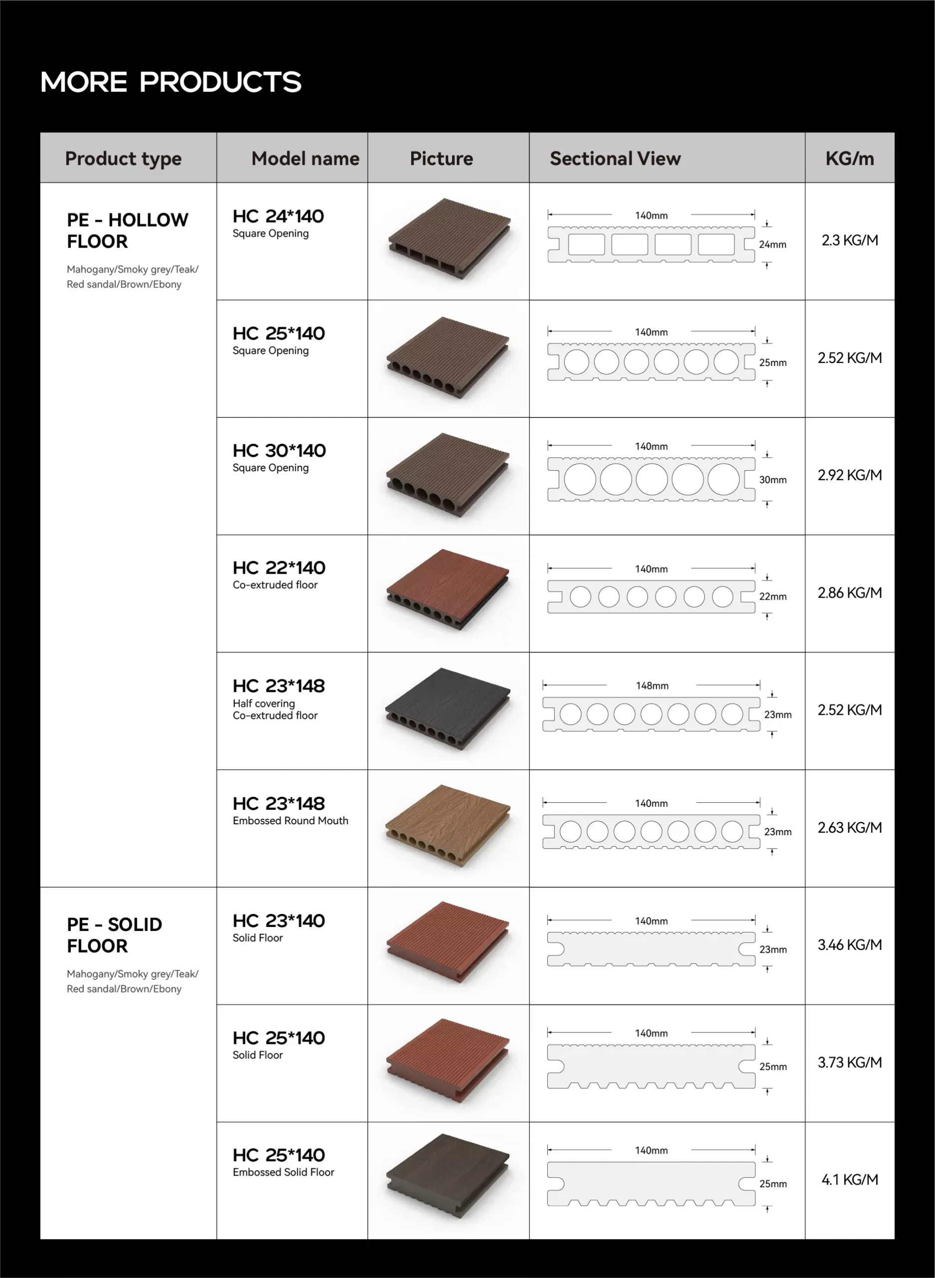 hc 30*140 round mouth