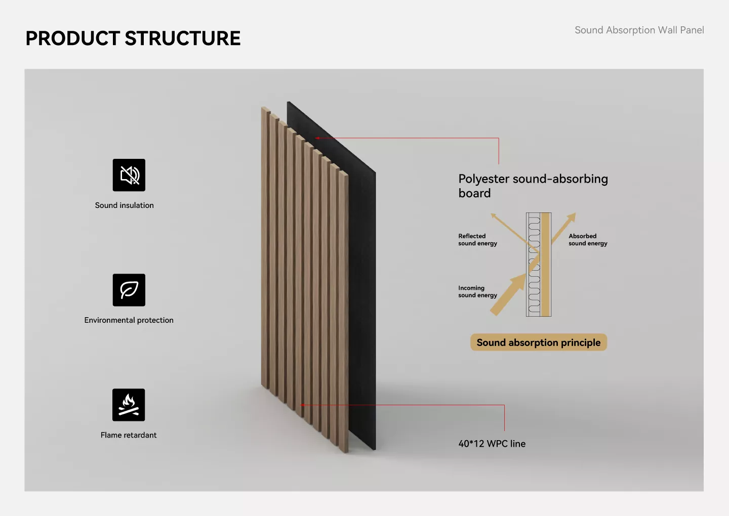 sound absorption wall panel